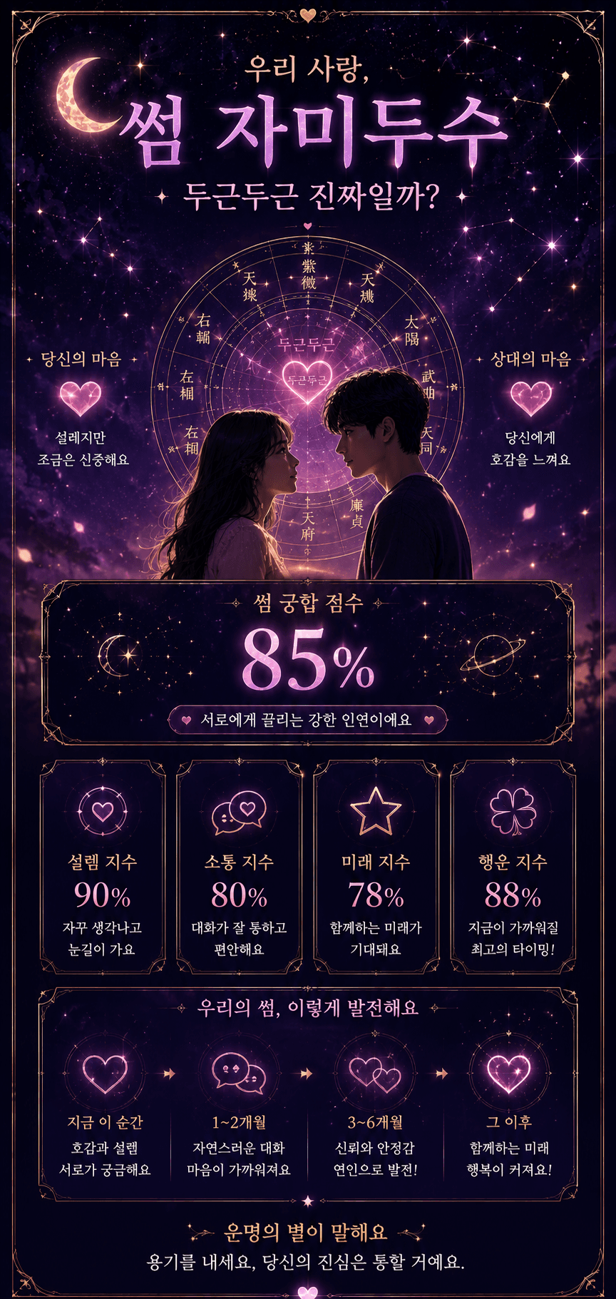 썸 자미두수
